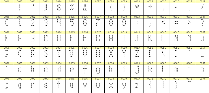 5×10英文点阵字体 ddL510AA0526