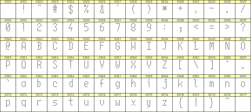 5×10英文点阵字体 ddL510AA0530
