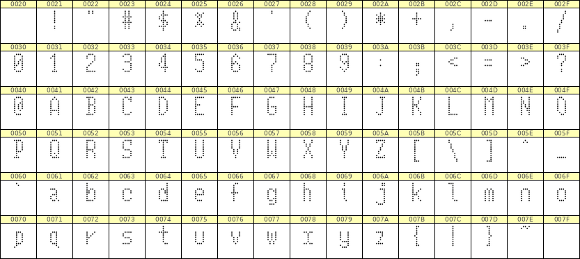 5×10英文点阵字体 ddL510AA0536