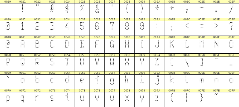 5×10英文点阵字体 ddL510AA0538