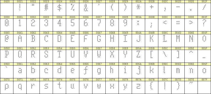 5×10英文点阵字体 ddL510AA0539