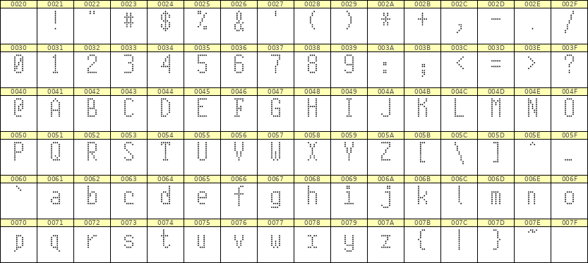 5×10英文点阵字体 ddL510AA0542