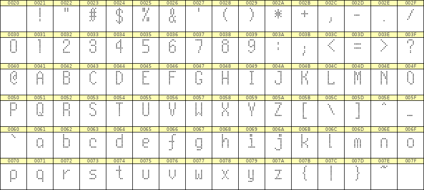 5×10英文点阵字体 ddL510AA0544
