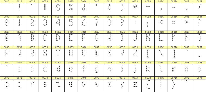 5×10英文点阵字体 ddL510AA0545