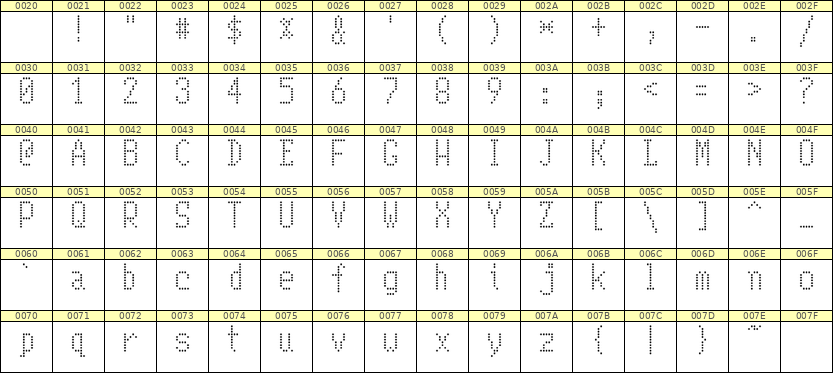 5×10英文点阵字体 ddL510AA0548