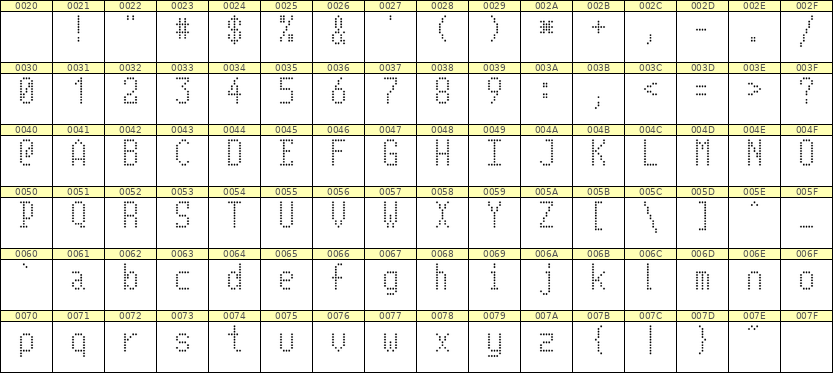 5×10英文点阵字体 ddL510AA0550