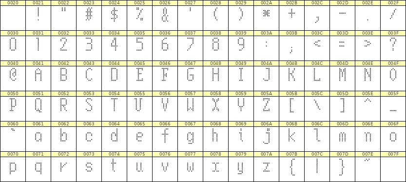 5×10英文点阵字体 ddL510AA0553