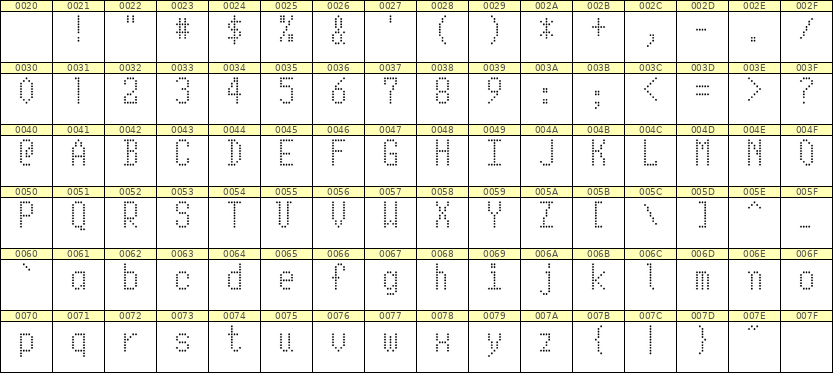 5×10英文点阵字体 ddL510AA0555