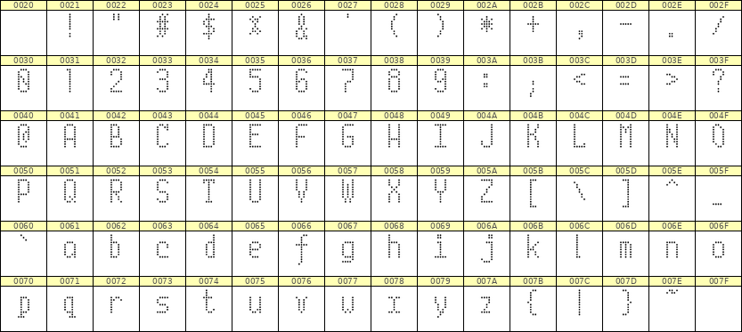 5×10英文点阵字体 ddL510AA0557