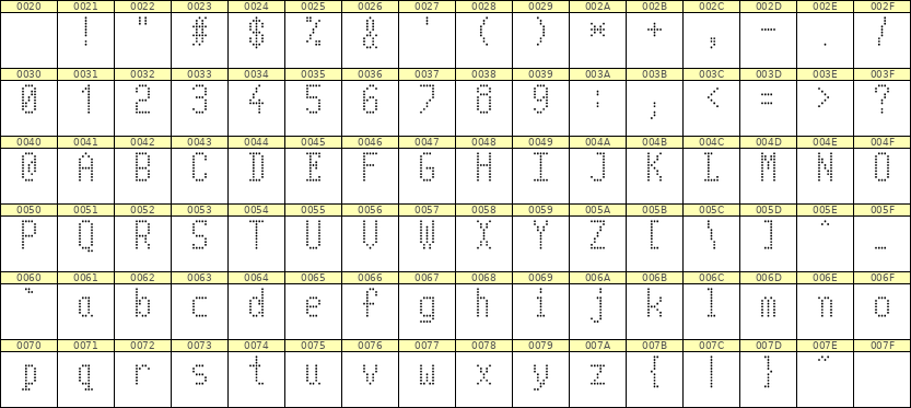 5×10英文点阵字体 ddL510AA0559