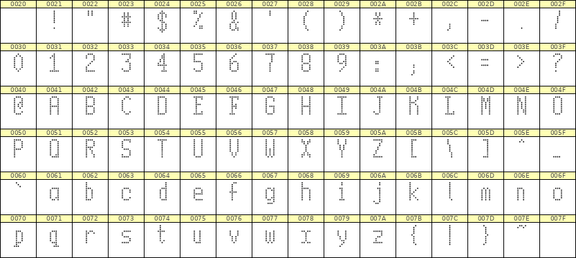 5×10英文点阵字体 ddL510AA0560