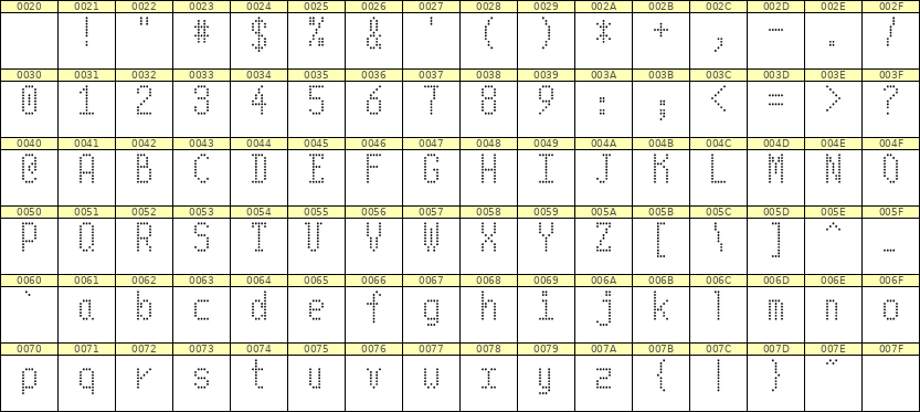 5×10英文点阵字体 ddL510AA0562