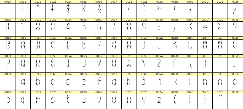 5×10英文点阵字体 ddL510AA0563