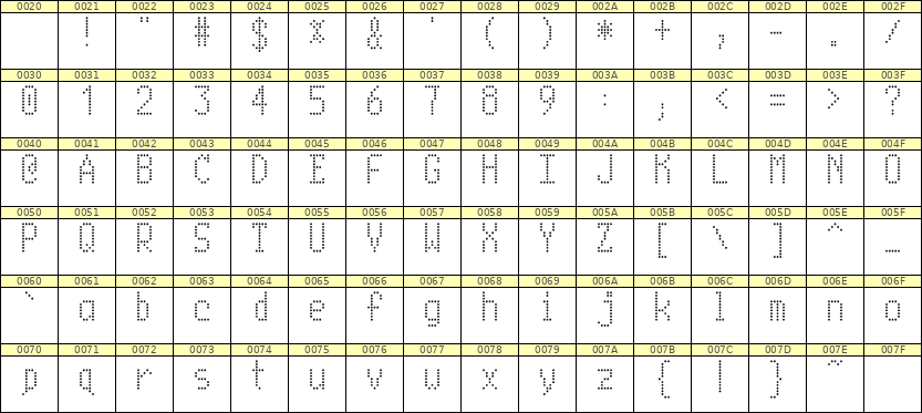 5×10英文点阵字体 ddL510AA0567