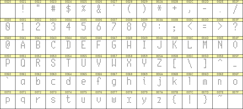 5×10英文点阵字体 ddL510AA0583