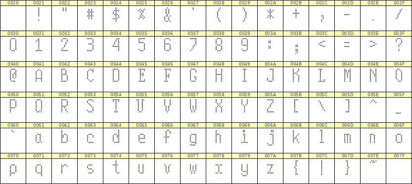 5×10英文点阵字体 ddL510AA0586