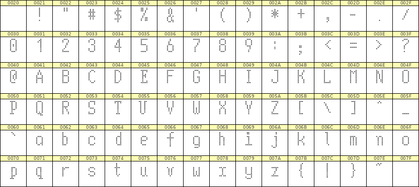 5×10英文点阵字体 ddL510AA0588
