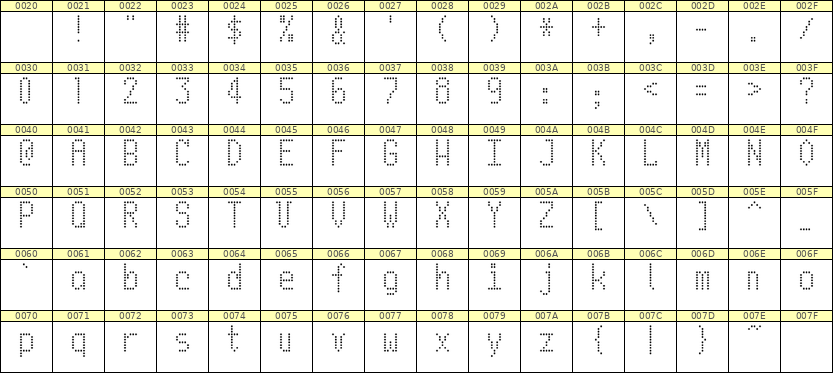 5×10英文点阵字体 ddL510AA0593