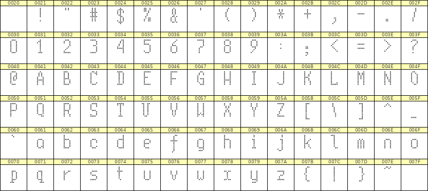 5×10英文点阵字体 ddL510AA0599