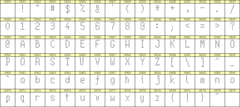 5×10英文点阵字体 ddL510AA0605