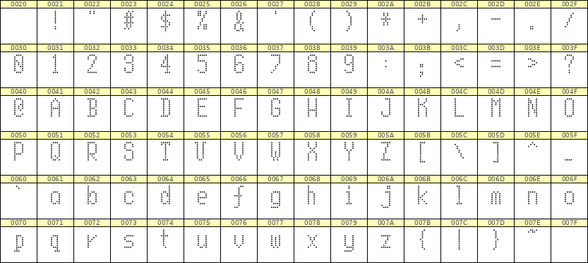5×10英文点阵字体 ddL510AA0615
