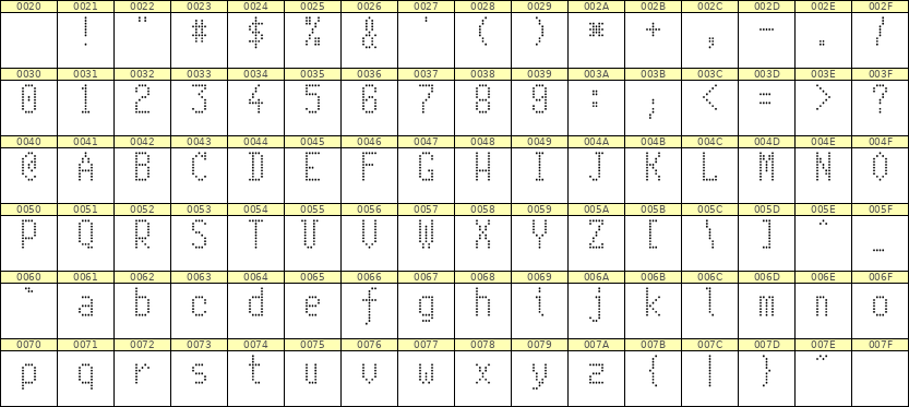 5×10英文点阵字体 ddL510AA0616