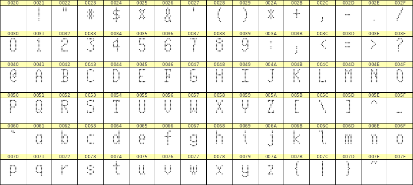 5×10英文点阵字体 ddL510AA0618