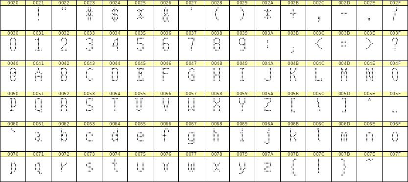 5×10英文点阵字体 ddL510AA0622