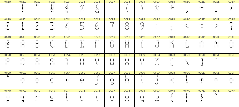 5×10英文点阵字体 ddL510AA0625