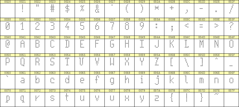 5×10英文点阵字体 ddL510AA0628