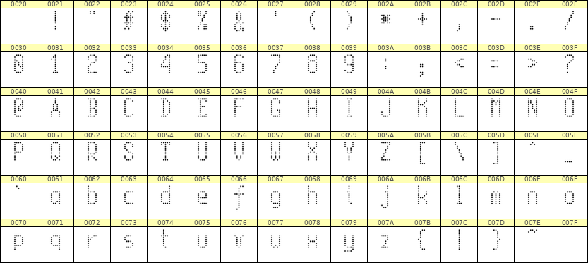 5×10英文点阵字体 ddL510AA0639
