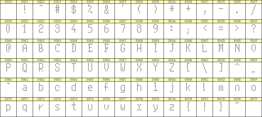 5×10英文点阵字体 ddL510AA0642