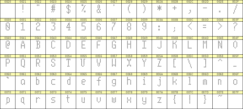 5×10英文点阵字体 ddL510AA0643