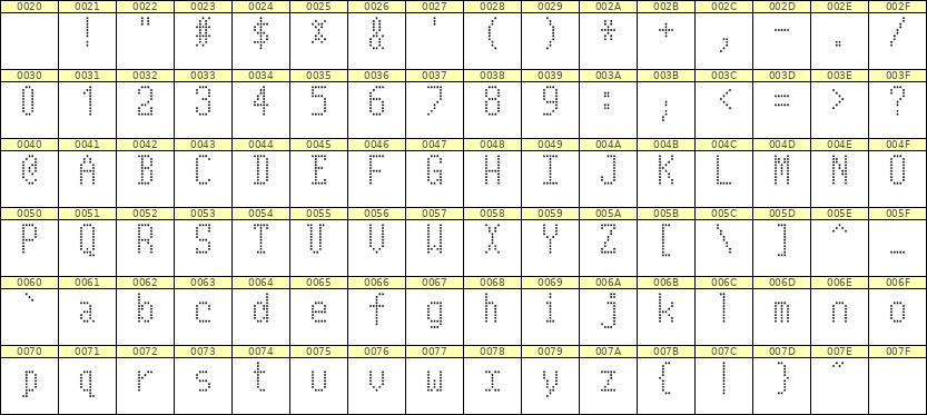 5×10英文点阵字体 ddL510AA0649