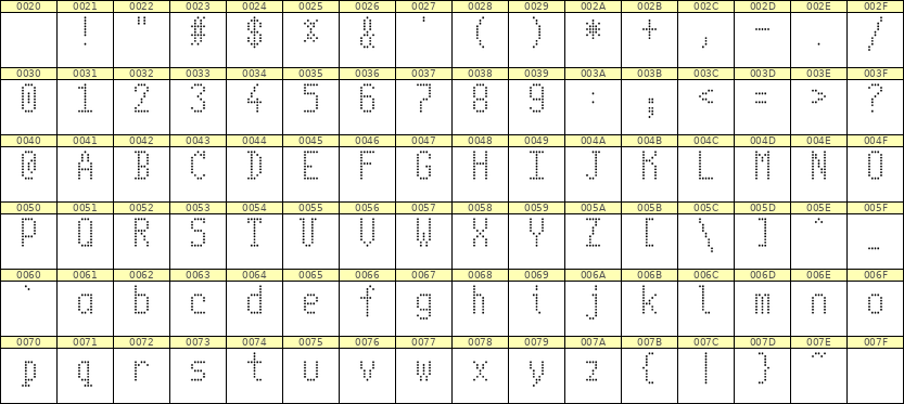 5×10英文点阵字体 ddL510AA0650