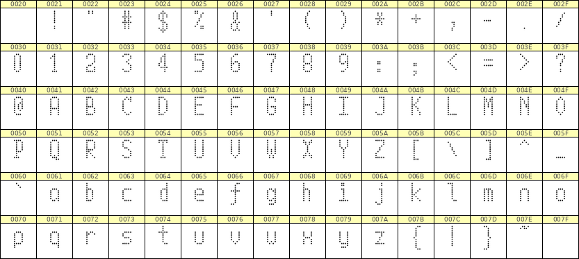 5×10英文点阵字体 ddL510AA0651