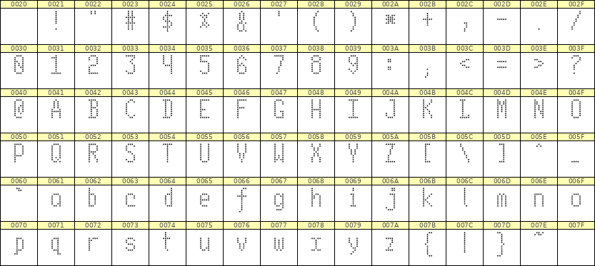 5×10英文点阵字体 ddL510AA0652