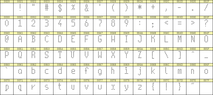 5×10英文点阵字体 ddL510AA0655
