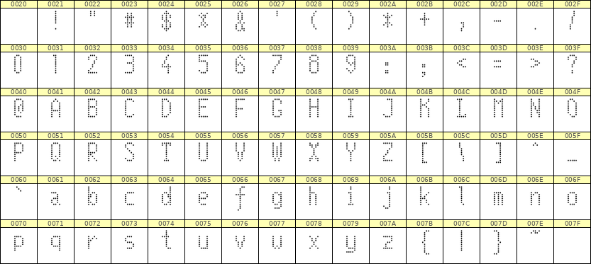 5×10英文点阵字体 ddL510AA0657