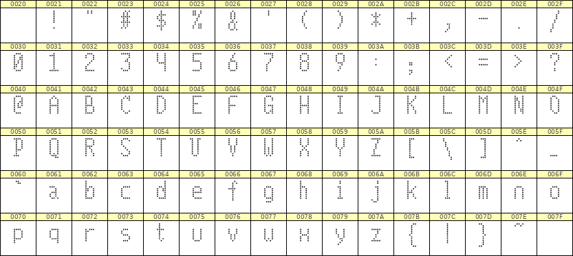 5×10英文点阵字体 ddL510AA0660