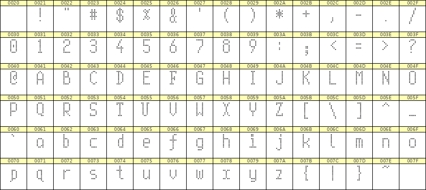 5×10英文点阵字体 ddL510AA0661