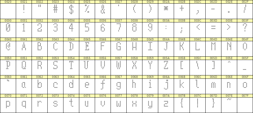 5×10英文点阵字体 ddL510AA0663