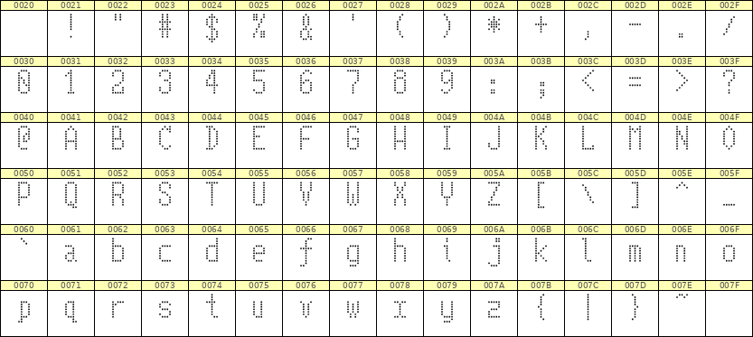 5×10英文点阵字体 ddL510AA0666