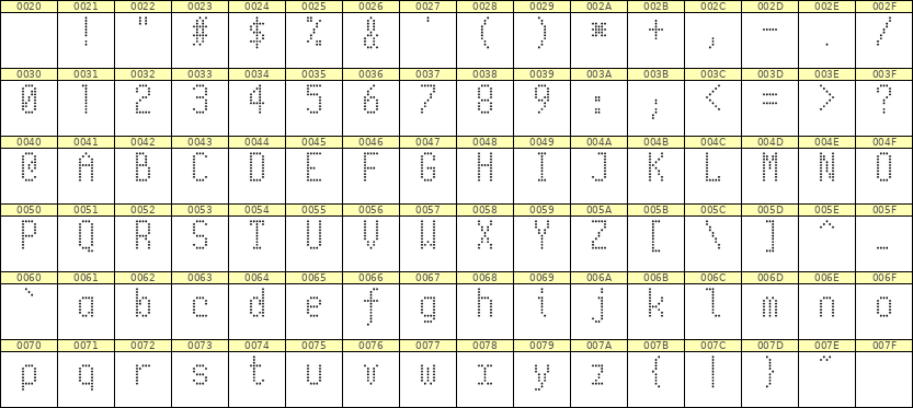 5×10英文点阵字体 ddL510AA0668