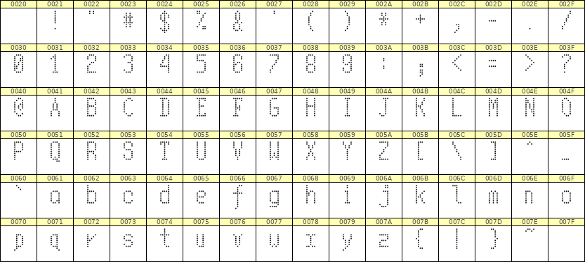 5×10英文点阵字体 ddL510AA0671