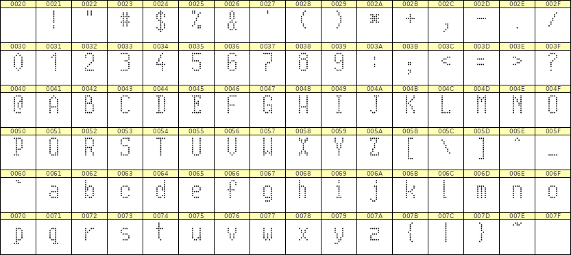5×10英文点阵字体 ddL510AA0673