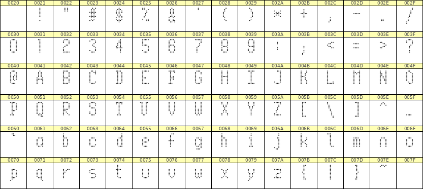 5×10英文点阵字体 ddL510AA0677