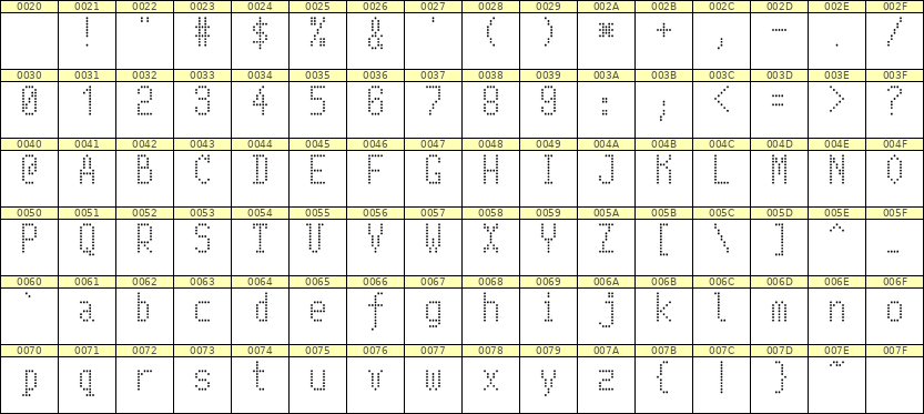 5×10英文点阵字体 ddL510AA0683