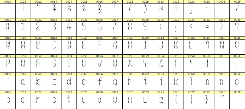 5×10英文点阵字体 ddL510AA0686