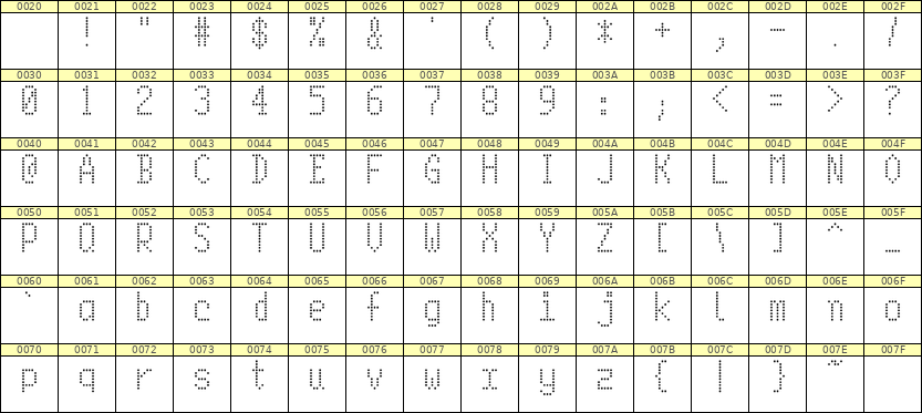 5×10英文点阵字体 ddL510AA0693